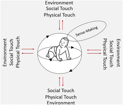 The Significance of Touch in Pediatric Physiotherapy